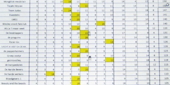 Quiz_volleyclub_bever_april_2011_-_deschuyffeleer__23_