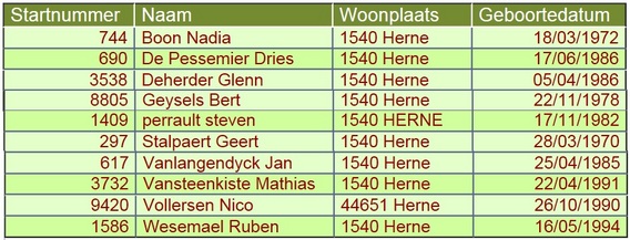 Deelnemers_herne_dodentocht