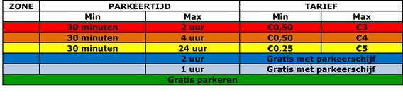 Editiepajot-parkeren-ninove-29052014