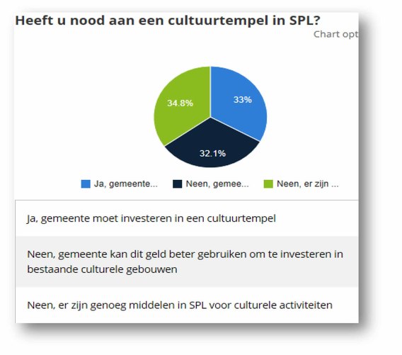 Enquete_vld_goed