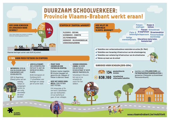 Editiepajot_ingezonden_infografiek_pers_duurzaam_schoolverkeer-015