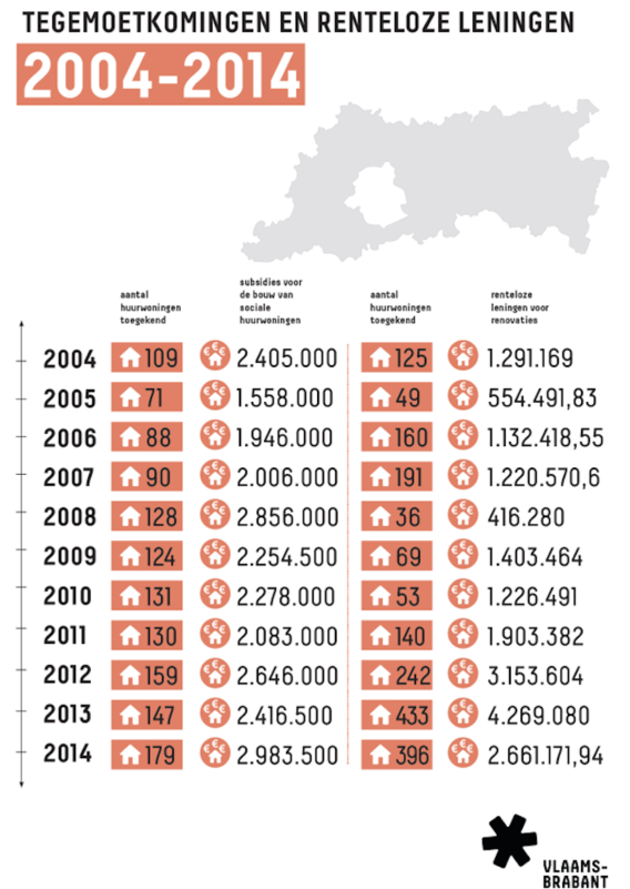 Editiepajot_ingezonden_provincie_past_steun_aan_voor_sociaal_wonen