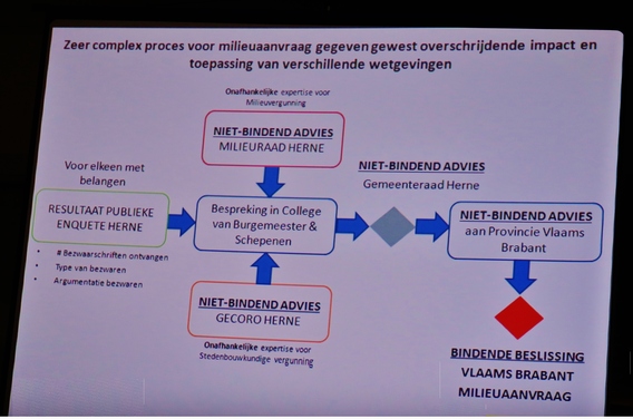Schema_milieuaanvraag