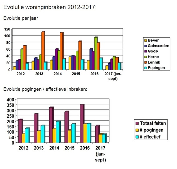 Cijfers_2017