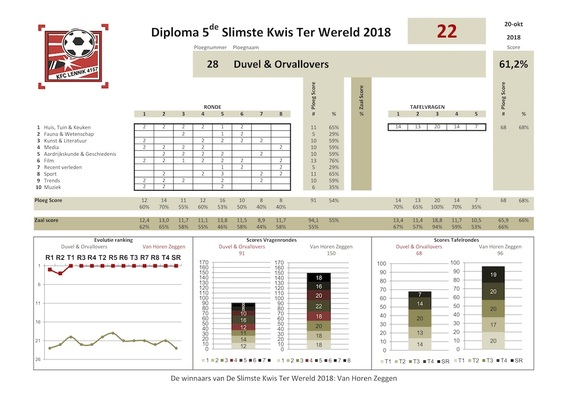 Sktw_-_2018_-_scoreverloop_-_duvel___orvallovers