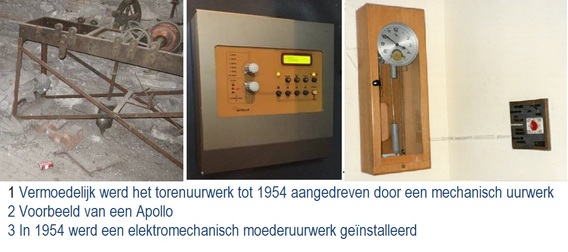 Historiek_uurwerk_spk