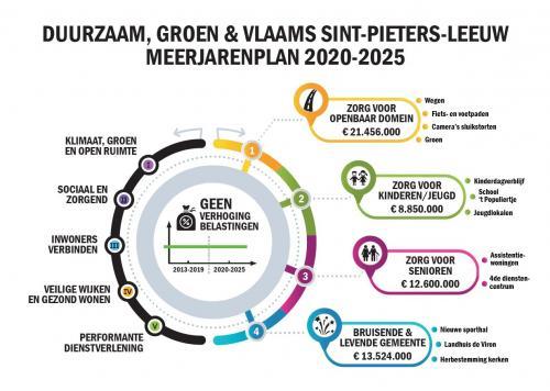 Infographic-mjp