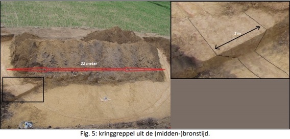 Kringgreppel