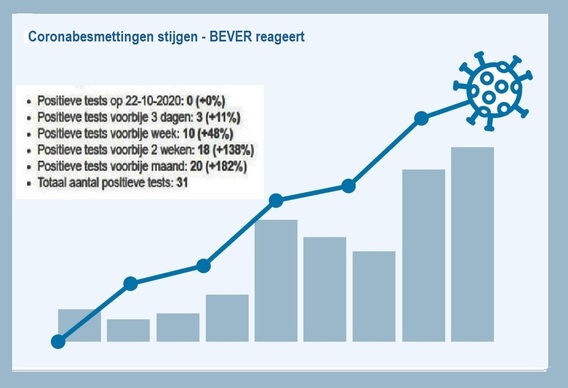 Corona_bever_reageert_1