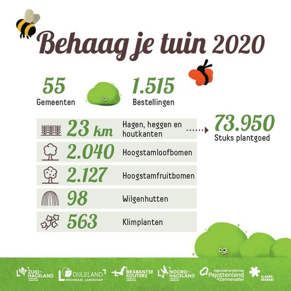 Infografiek_behaag_je_tuin