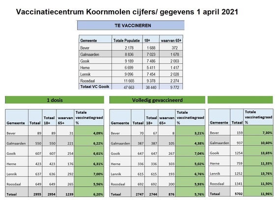 Cijfers_koornmolen_1_april_2021