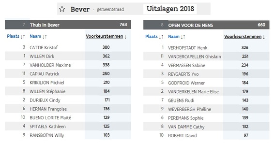 Uitslagen_gemeenteraad_2018