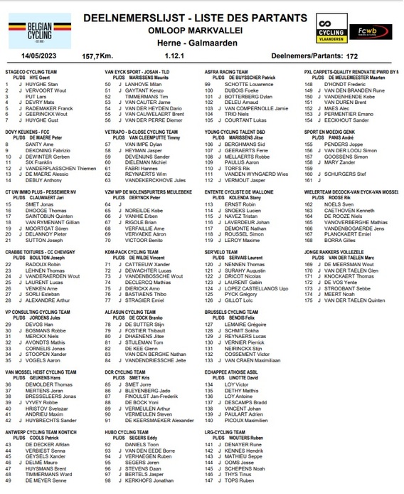 Omloop_galmaarden
