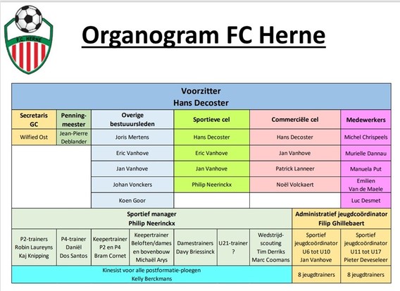 Fc_herne_voorstelling_nieuwkomers_2023__10_