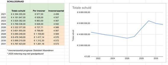 20251219_mjp_schuldgraad_2026-2031