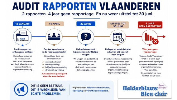 Audit_vlaanderen_