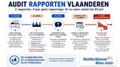 Audit_vlaanderen__nieuwsbrief