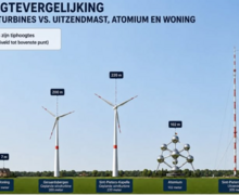 bezwaar