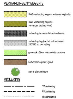 Dokerstraatlegendeverhardingwegenis